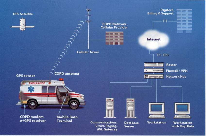 Automatic Vehicle Location Officer