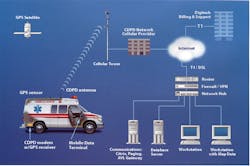 Automaticvehiclelocation 10042414 Automaticvehiclelocation 10042414