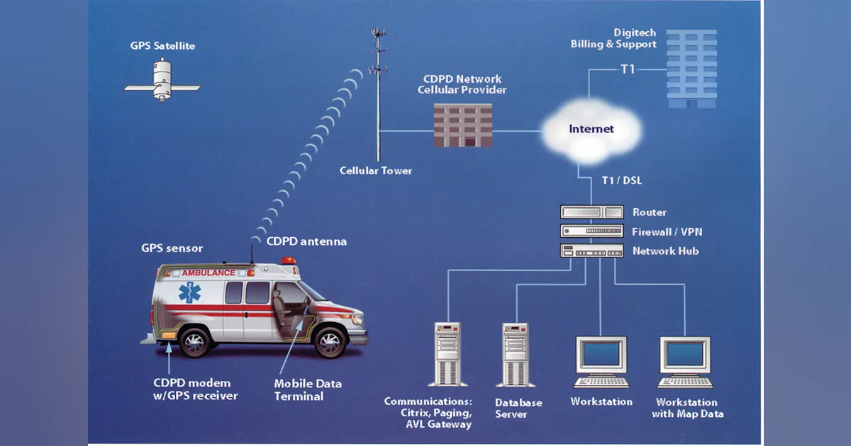Auto Location Technology Automatic Vehicle Location | Officer