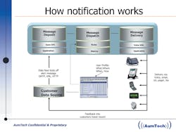Emergencynotificationsoftware 10041079 Emergencynotificationsoftware 10041079