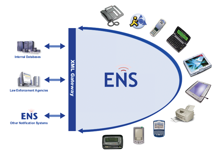 Enterprisenotificationsolution 10042286