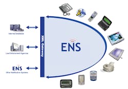 Enterprisenotificationsolution 10042286 Enterprisenotificationsolution 10042286