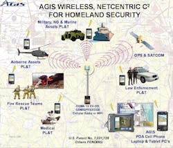 Ipwifibasedsystem 10040689 Ipwifibasedsystem 10040689