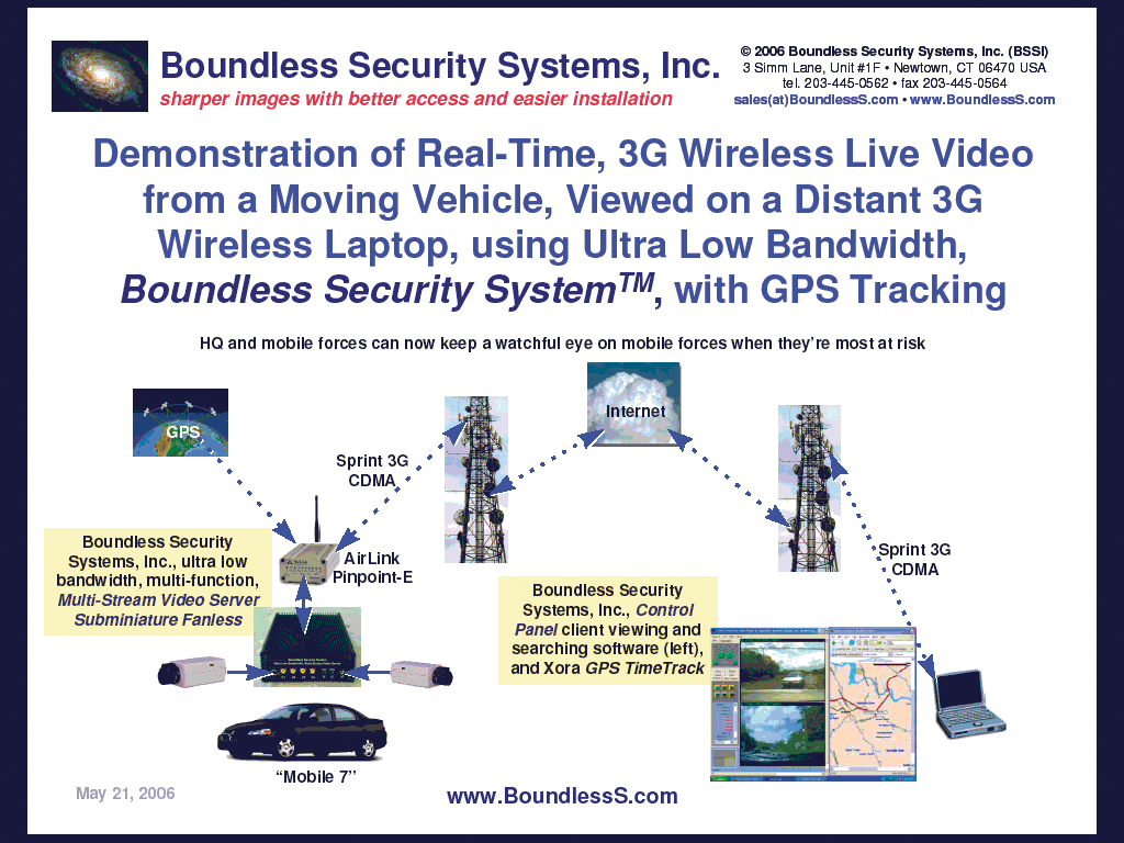 Liveincarvideosurveillancesystem 10041402