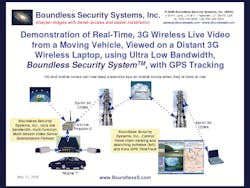 Liveincarvideosurveillancesystem 10041402 Liveincarvideosurveillancesystem 10041402