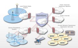 Mobileshield 10045364 Mobileshield 10045364