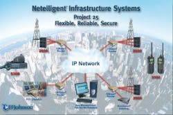 Netelligentinfrastructuresystems 10042585 Netelligentinfrastructuresystems 10042585
