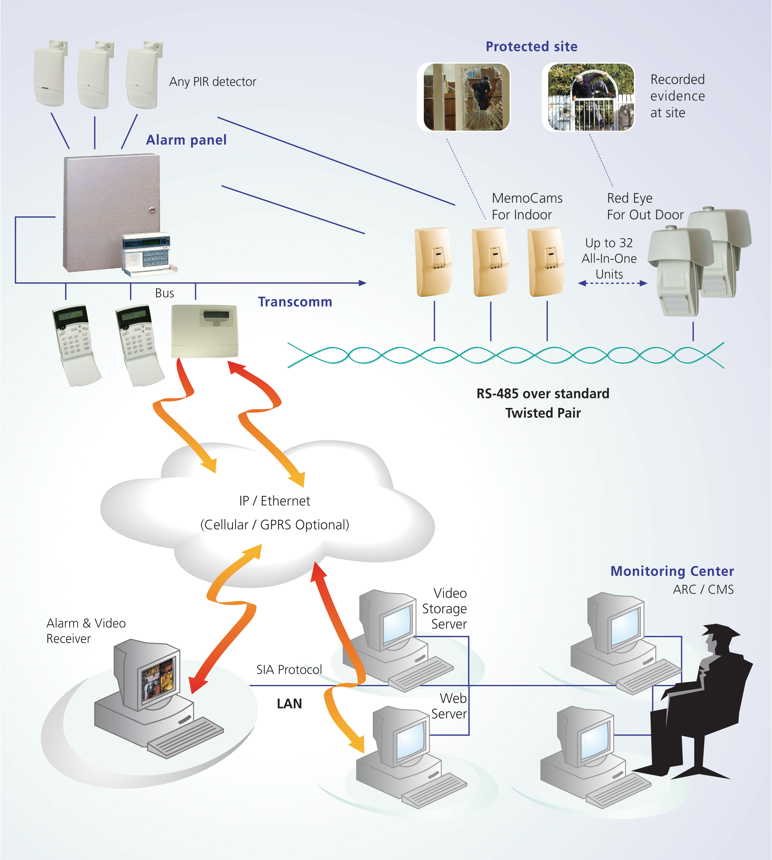 Nextgenerationsolutionforvideorecording 10047376