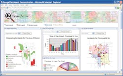 Omegadashboard 10045417 Omegadashboard 10045417