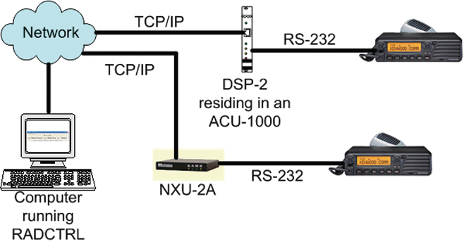 Remotechannelchangingsoftware 10045940