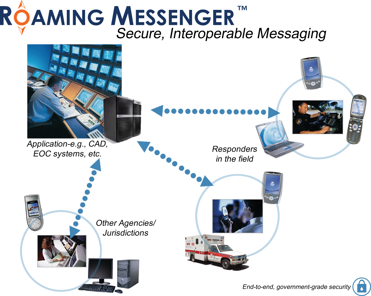 Roamingmessenger 10046075