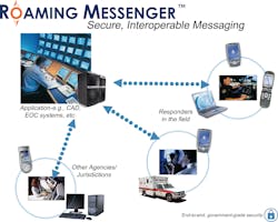 Roamingmessenger 10046075 Roamingmessenger 10046075