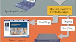 Screenscan 10041030 Screenscan 10041030