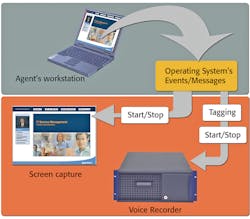 Screenscan 10041030 Screenscan 10041030