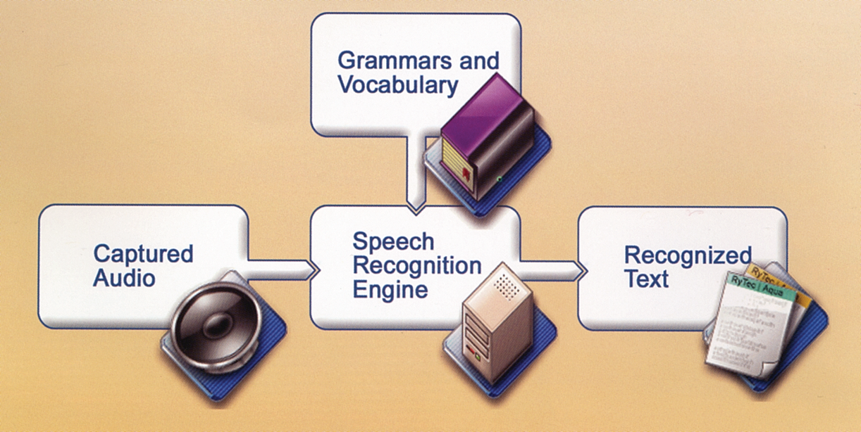 Speechrecognitionenginev5 10044660