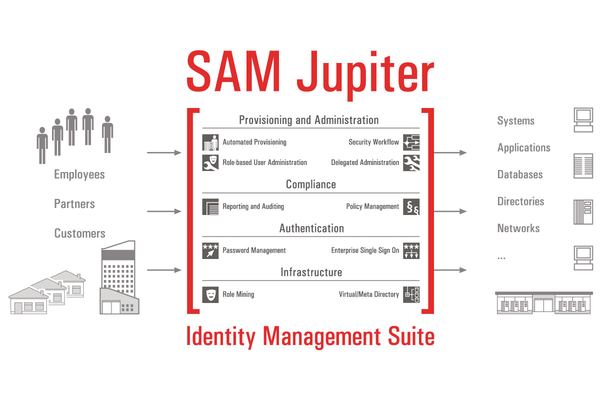 Version4samjupiter 10041220