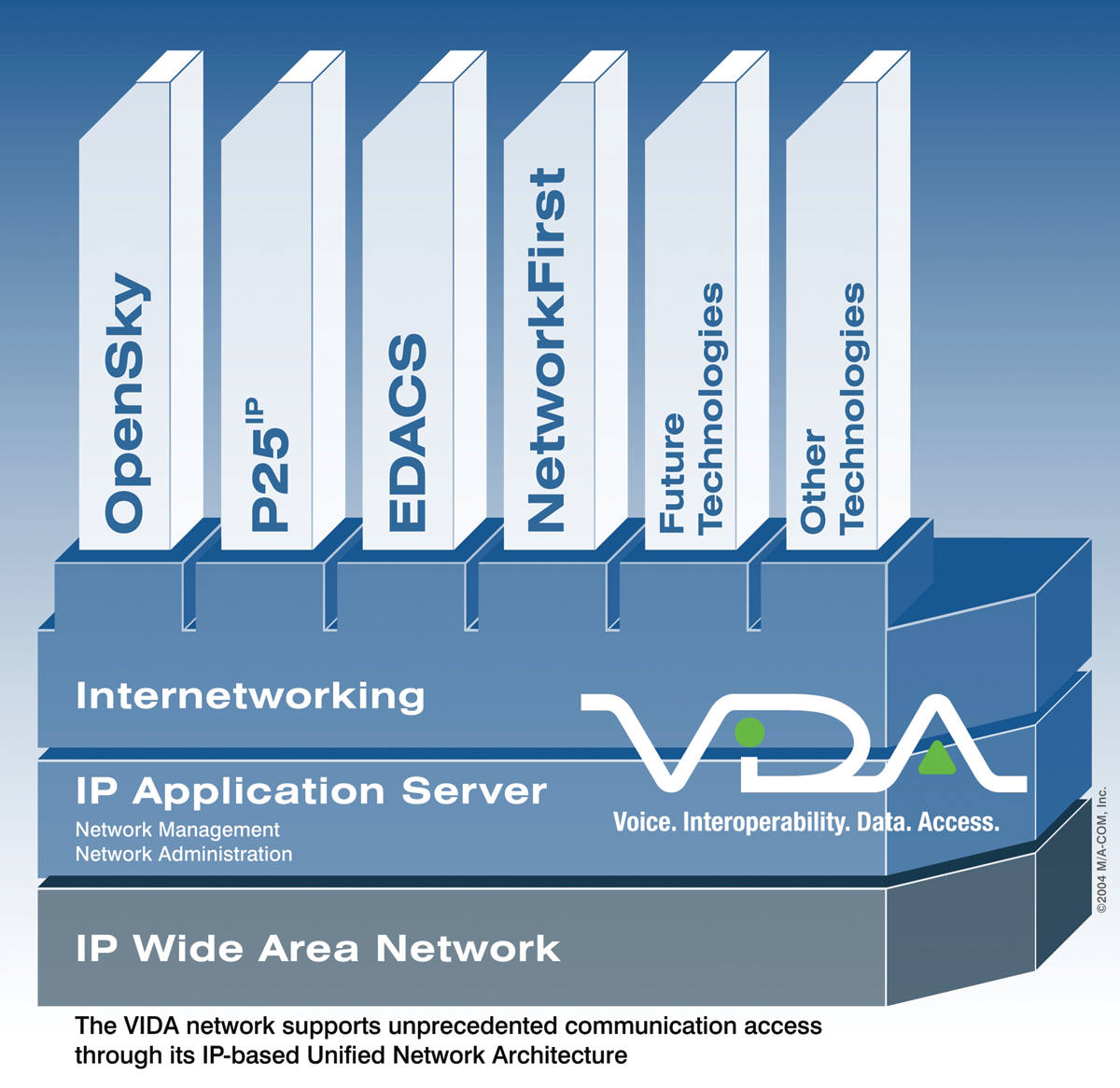 Vidanetworksolution 10044684