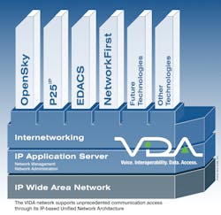Vidanetworksolution 10044684 Vidanetworksolution 10044684