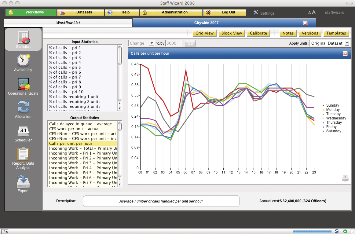Staffwizard2008 10048690