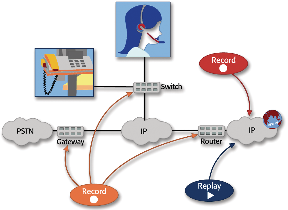 Evoipforcisco 10048571