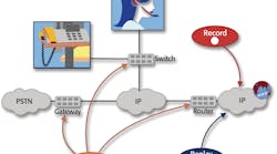 Evoipforcisco 10048571 Evoipforcisco 10048571