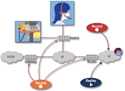 Evoipforcisco 10048571 Evoipforcisco 10048571