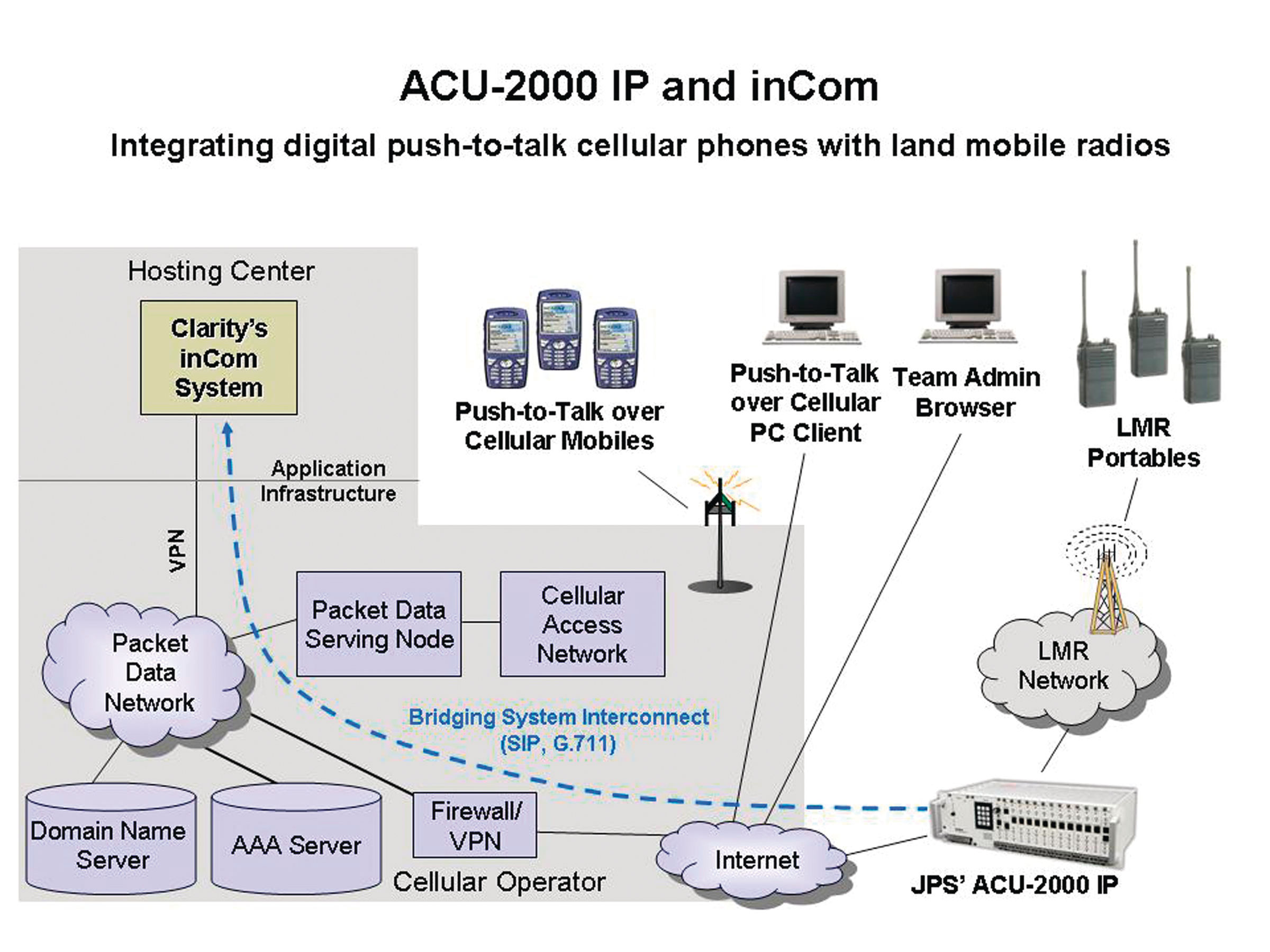 Pushtotalktechnology 10049515