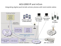 Pushtotalktechnology 10049515 Pushtotalktechnology 10049515