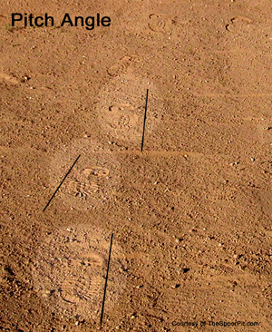 The perfect example of pitch angle