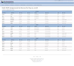 Scheduline 10050365 Scheduline 10050365