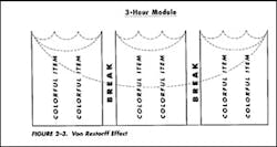 The 3-hour schedule breakdown The 3-hour schedule breakdown