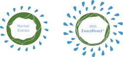 Optionalexactxtract 10051009 Optionalexactxtract 10051009