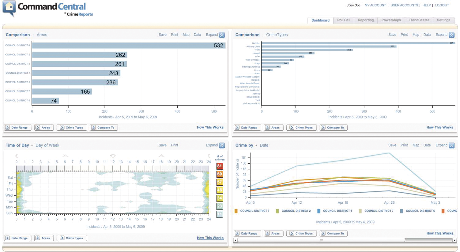 Commandcentral 10051449