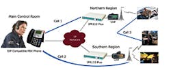 Above, Call 1: An operator inquiry can be resolved with a temporary connection between the PBX extension and the radio network. Call 2: An officer can speak directly with the operator to seek clarification on an incident. Call 3: Officers in one region can temporarily confer with officers in other regions. Above, Call 1: An operator inquiry can be resolved with a temporary connection between the PBX extension and the radio network. Call 2: An officer can speak directly with the operator to seek clarification on an incident. Call 3: Officers in one region can temporarily confer with officers in other regions.