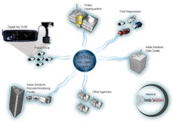 Completeintegratedwirelessdownloadsolution 10052318 Completeintegratedwirelessdownloadsolution 10052318