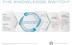 Kvisuite 10052561 Kvisuite 10052561