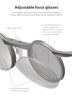 Trufocals 10053571 Trufocals 10053571