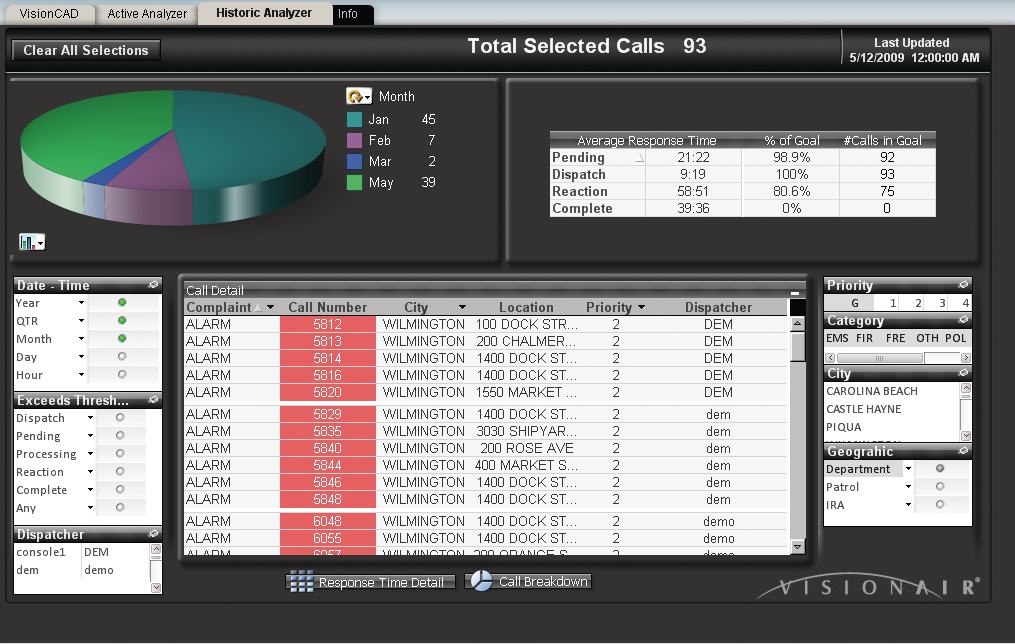 Visiondashboard 10053526