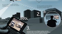 Ht4sightaerialsurveillancesolution 10053883 Ht4sightaerialsurveillancesolution 10053883