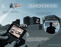 Ht4sightaerialsurveillancesolution 10053883 Ht4sightaerialsurveillancesolution 10053883