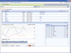 Verint Systems&apos; Speech Analytics Essentials for Audiolog software can help detectives parse leads, crime analysts to add context to their data and supervisors train PSAP calltakers,