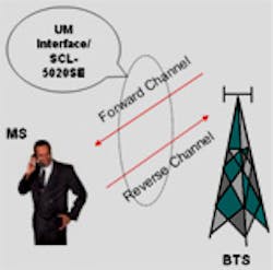 Semiactivegsm 10107232 Semiactivegsm 10107232