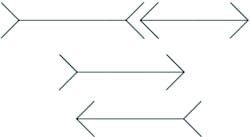 Which line is longer? The answer may surprise you. Which line is longer? The answer may surprise you.