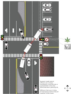 An example of a patrol chase accident scene An example of a patrol chase accident scene
