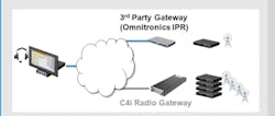 3rd Party Gateway Illustration 10747015 3rd Party Gateway Illustration 10747015
