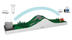 Neul Broadband Connection8 10741431