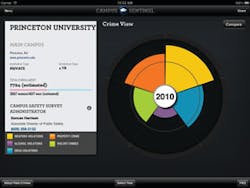 Campus Central 10782123 Campus Central 10782123