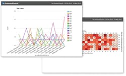 Commandcentral Email Report 1 11031147 Commandcentral Email Report 1 11031147