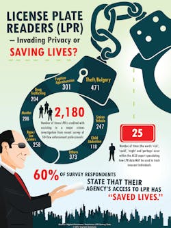Vigilant Netchoice Lpr Survey 11079857 Vigilant Netchoice Lpr Survey 11079857