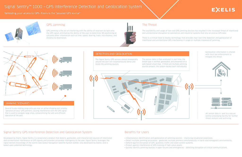 Signalsentry Infographic1 11231959